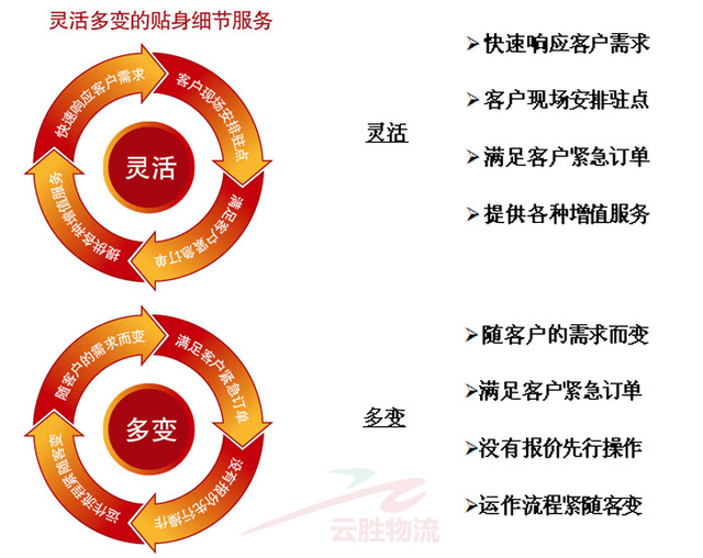 灵活多变的贴身细节服务